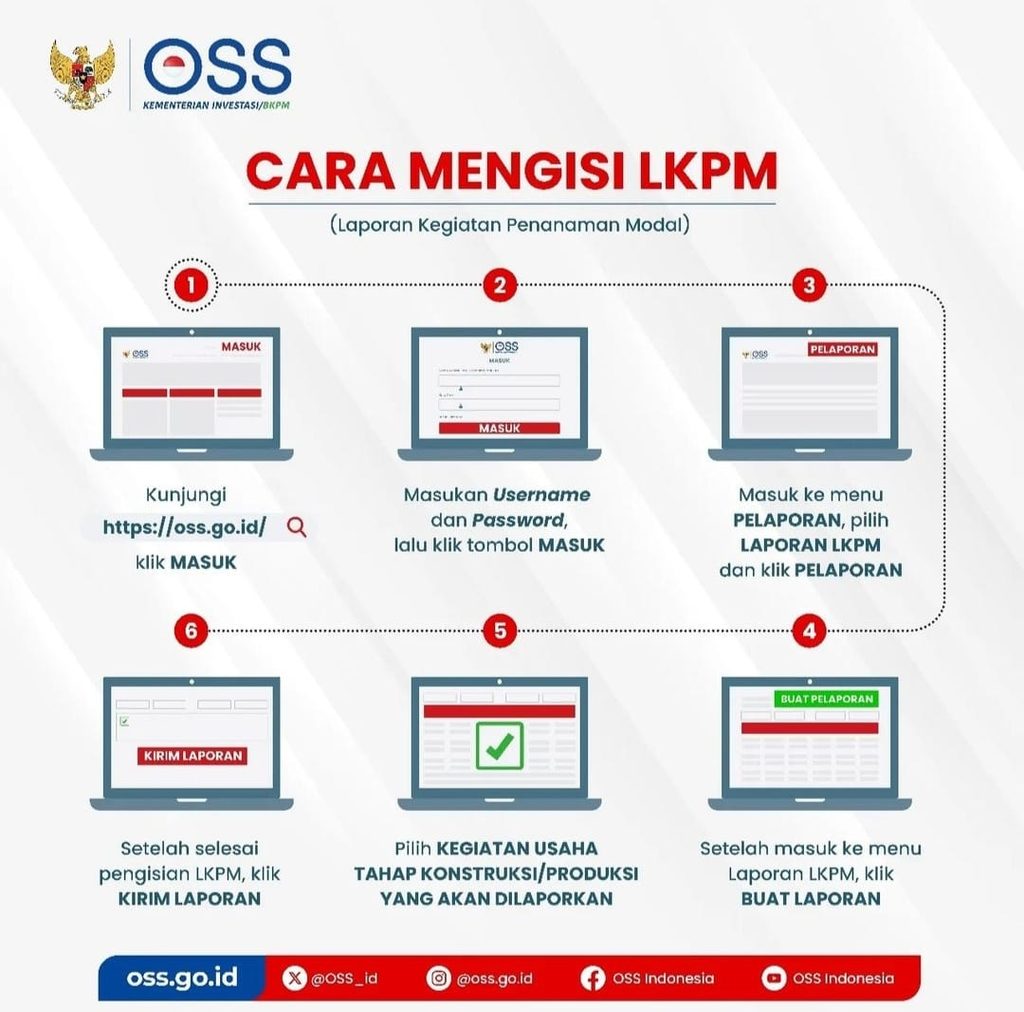 LKPM Triwulan IV 2026